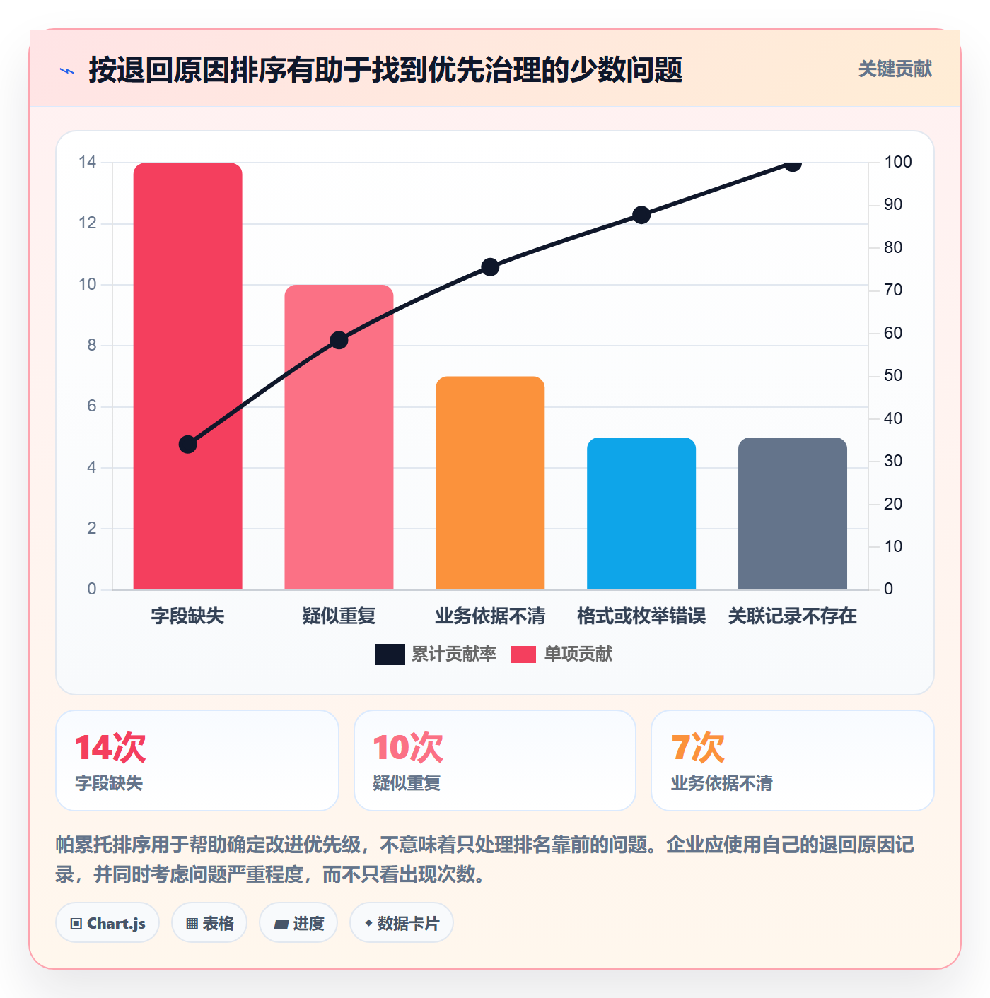 erp数据录入方案设计：基础资料场景的团队协同怎么做