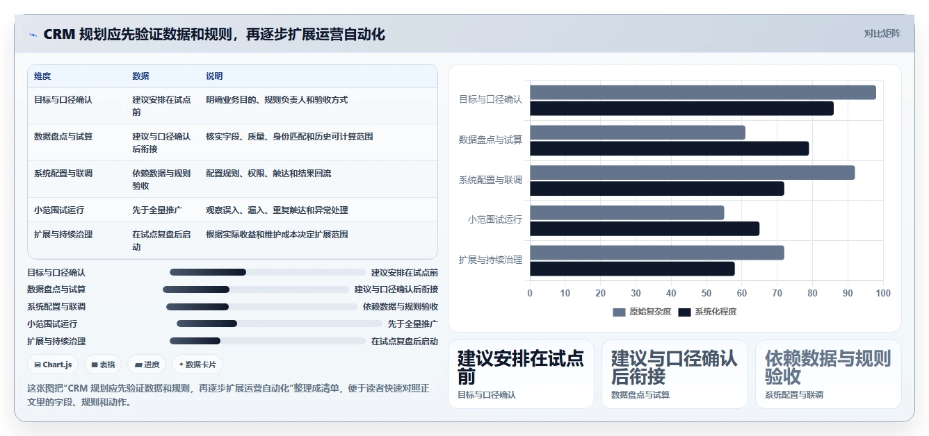电商crm系统规划方法：会员分层与系统搭建如何衔接