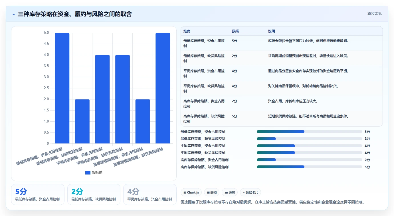 电商进销存:仓库主管管理方法:把经营报表转化为加快决策速度