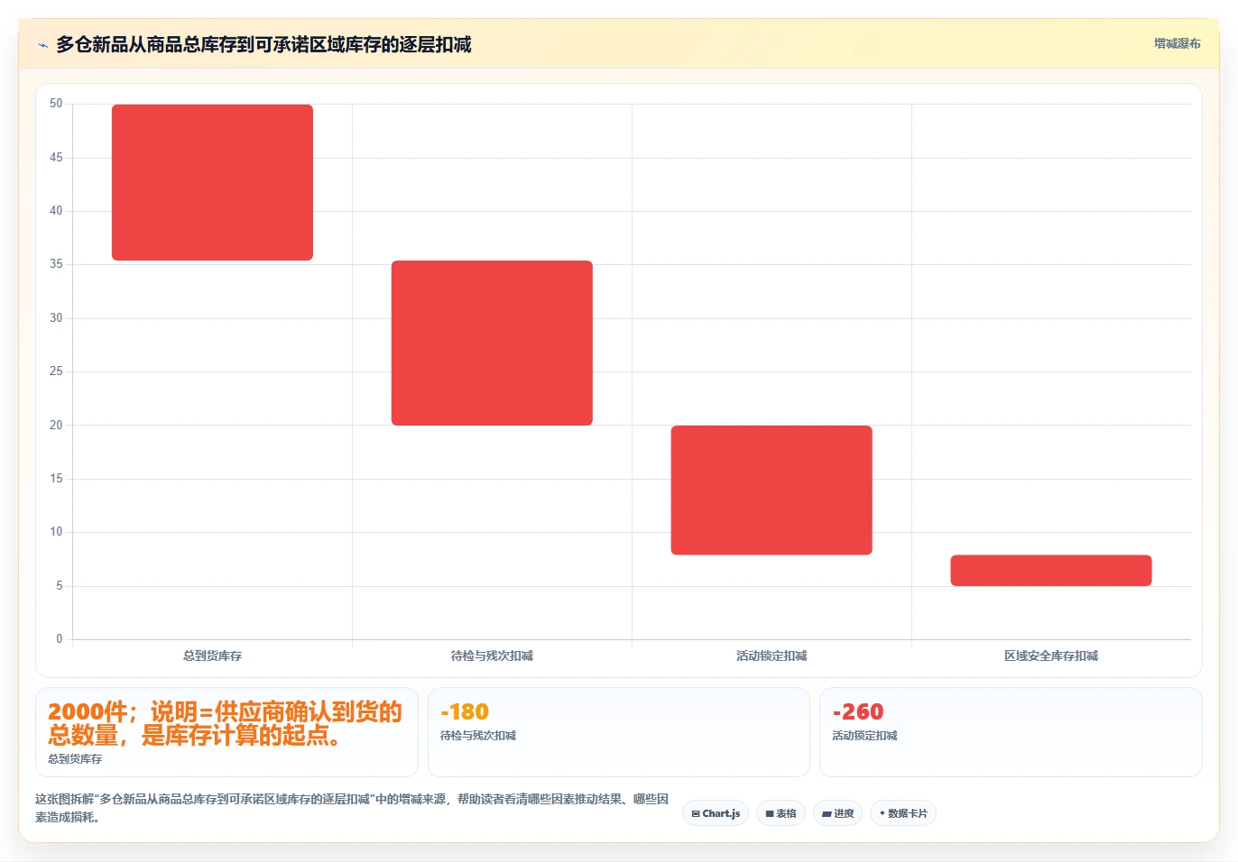 电商仓储管理：电商卖家进阶版清单：新品上架需要检查哪些环节