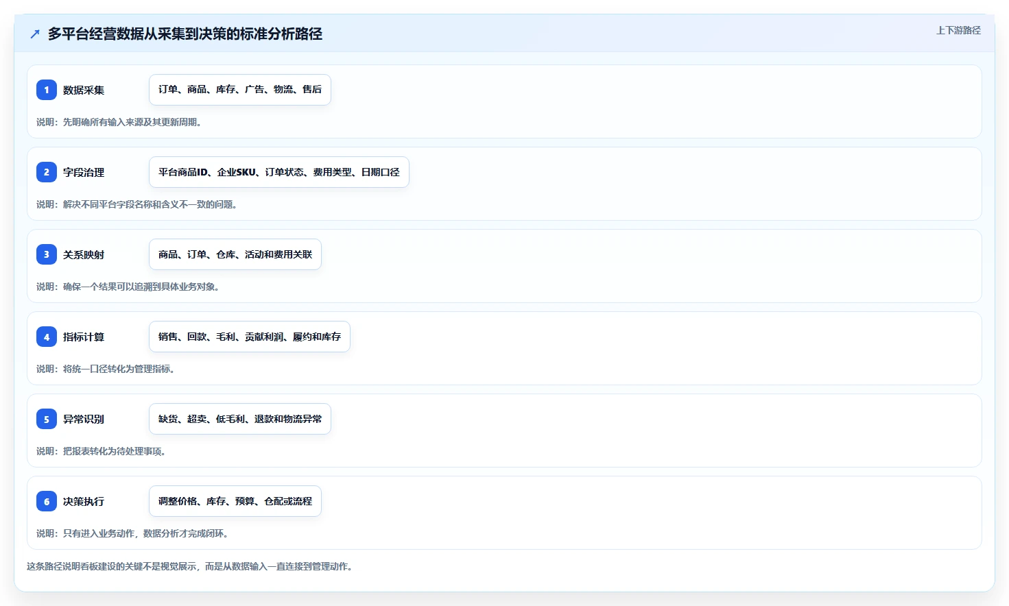 电商管理标准化管理全解析：重点看懂多平台经营