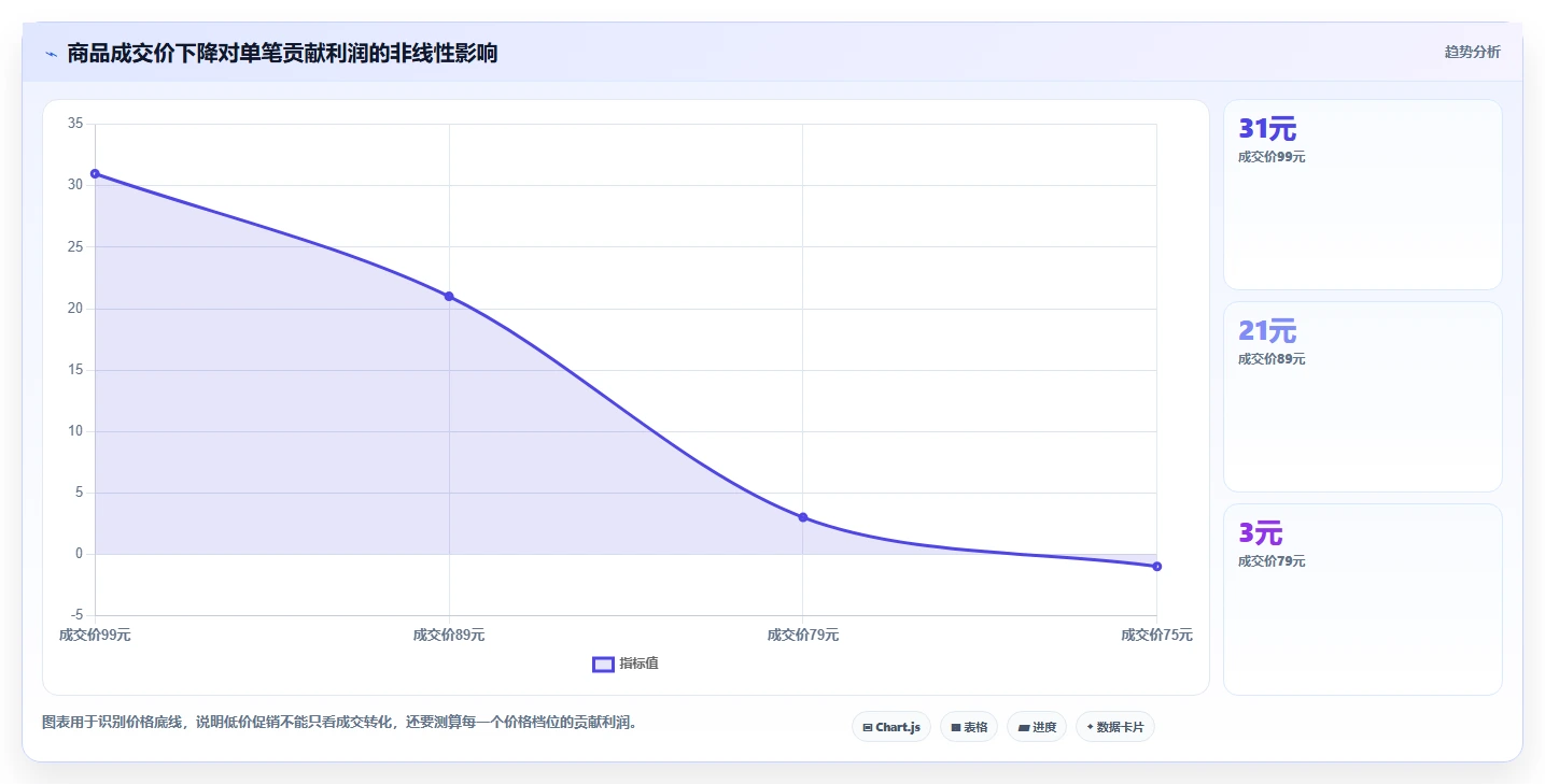 电商利润计算:经营负责人老板版路线:利润改善从准备、执行到复盘
