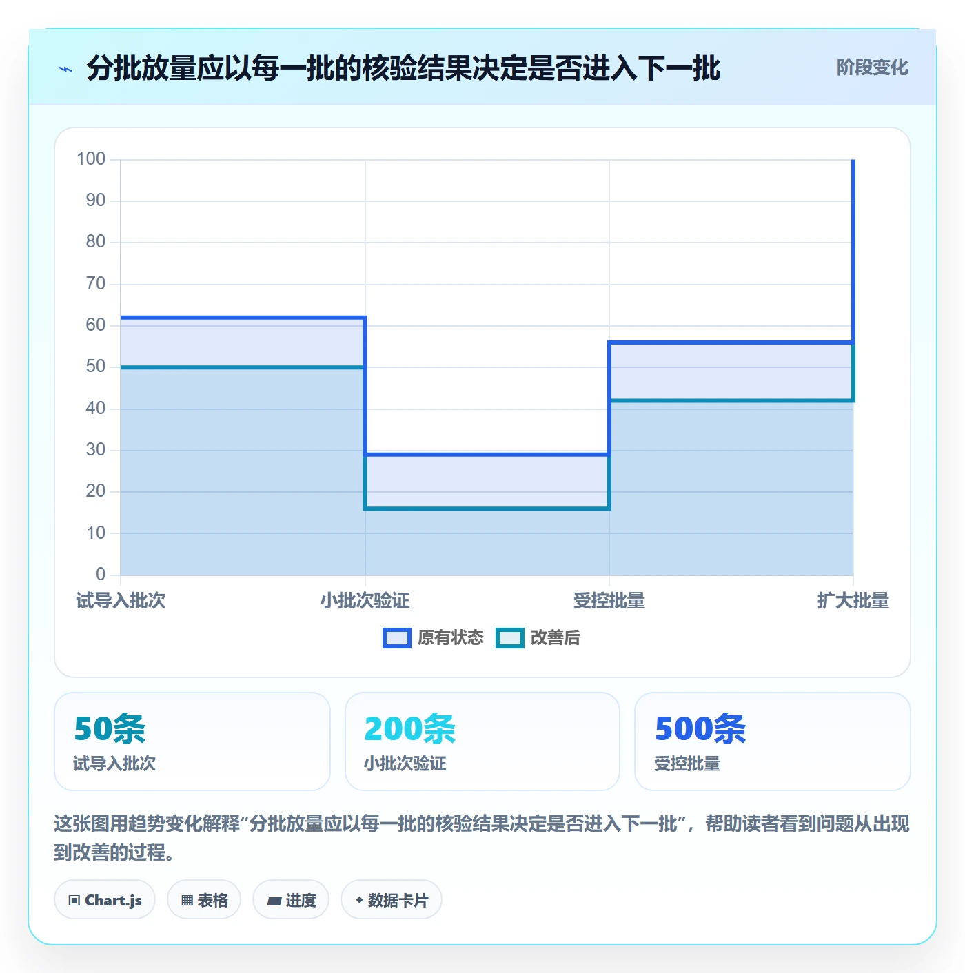 erp数据录入规划方法：数据去重与常见误区如何衔接