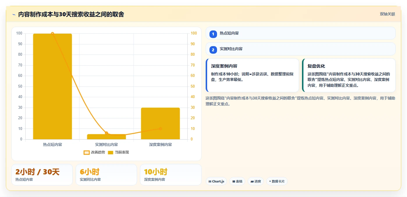 小红书数据分析：博主必看清单：用内容转化推动改善搜索曝光