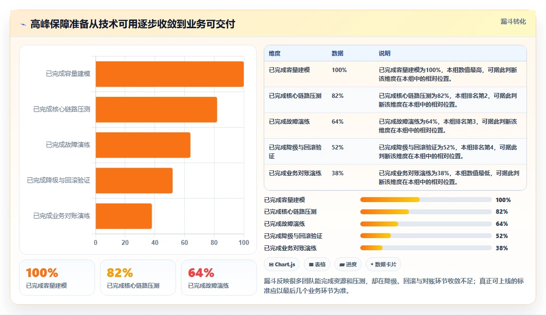 电商系统开发：品牌商家对比指南：不同性能优化方案如何影响保障高峰性能
