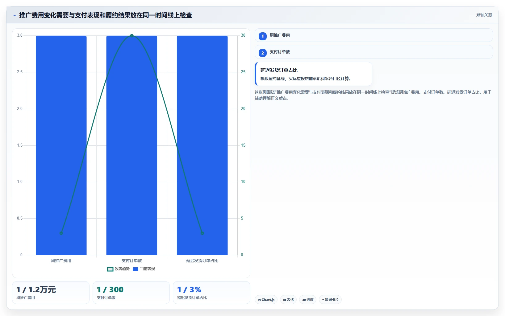 店铺运营包括哪些方面运营框架：把流量运营纳入风险排查
