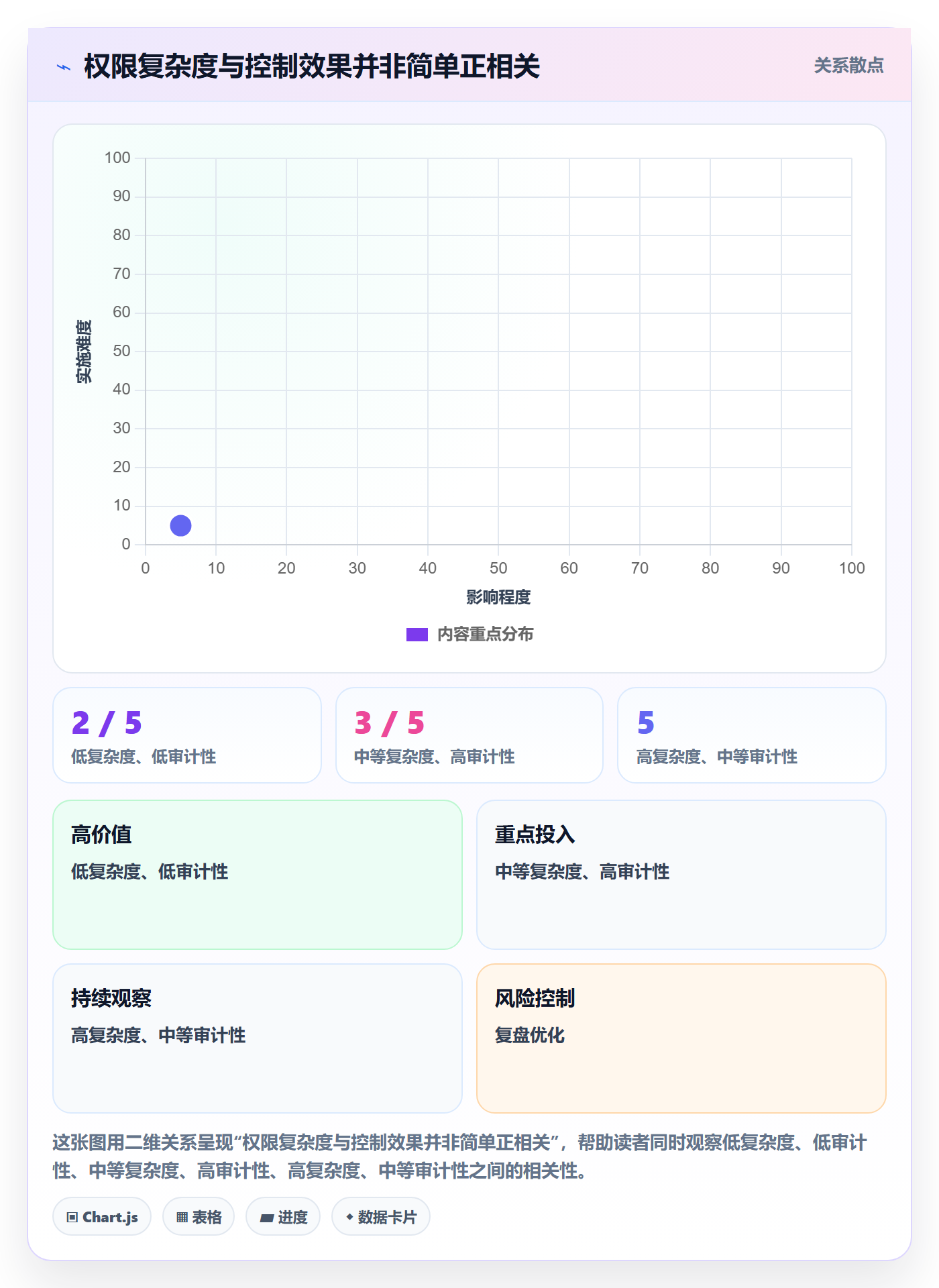 分账系统实战复盘:从权限风控验证标准化管理效果