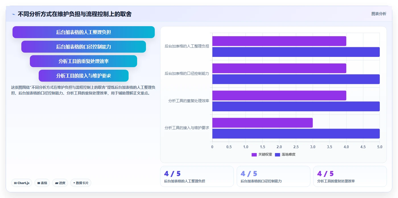 拼多多数据分析工具免费执行标准:流量来源环节如何体现指标体系