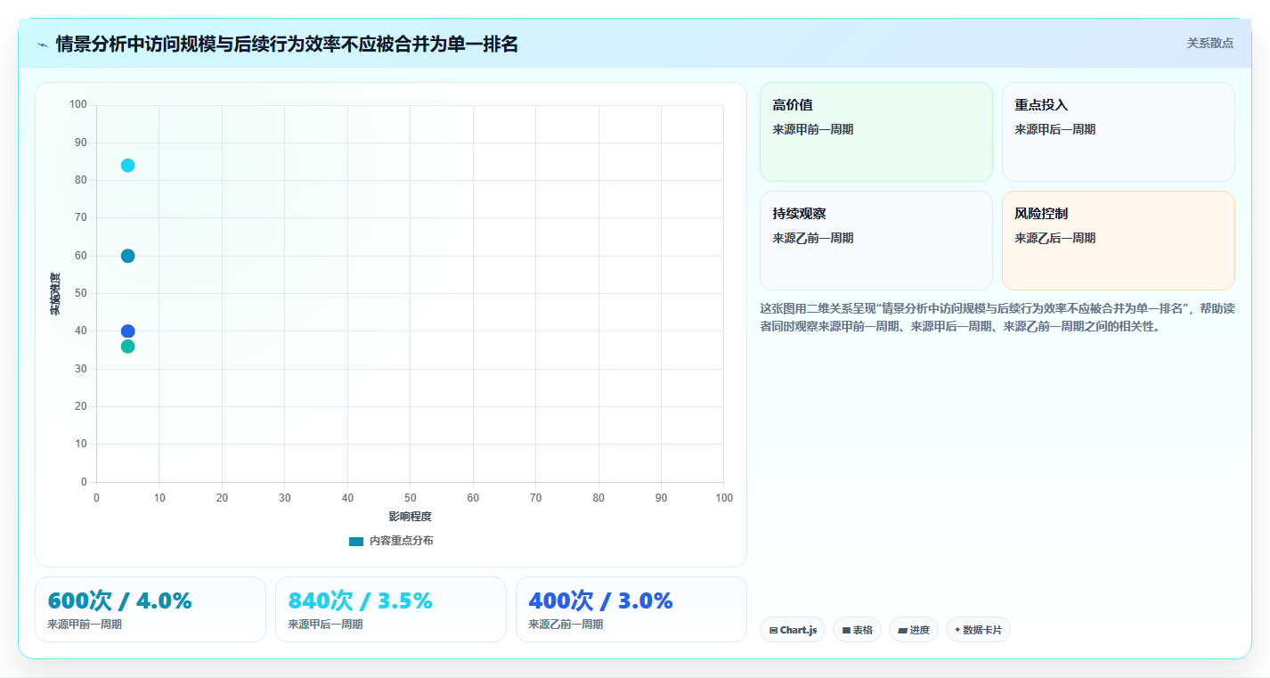 拼多多数据分析工具免费避坑指南:流量来源环节的核心功能要注意什么