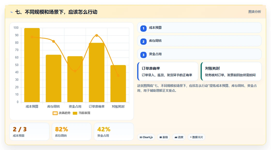 七、不同规模和场景下，应该怎么行动