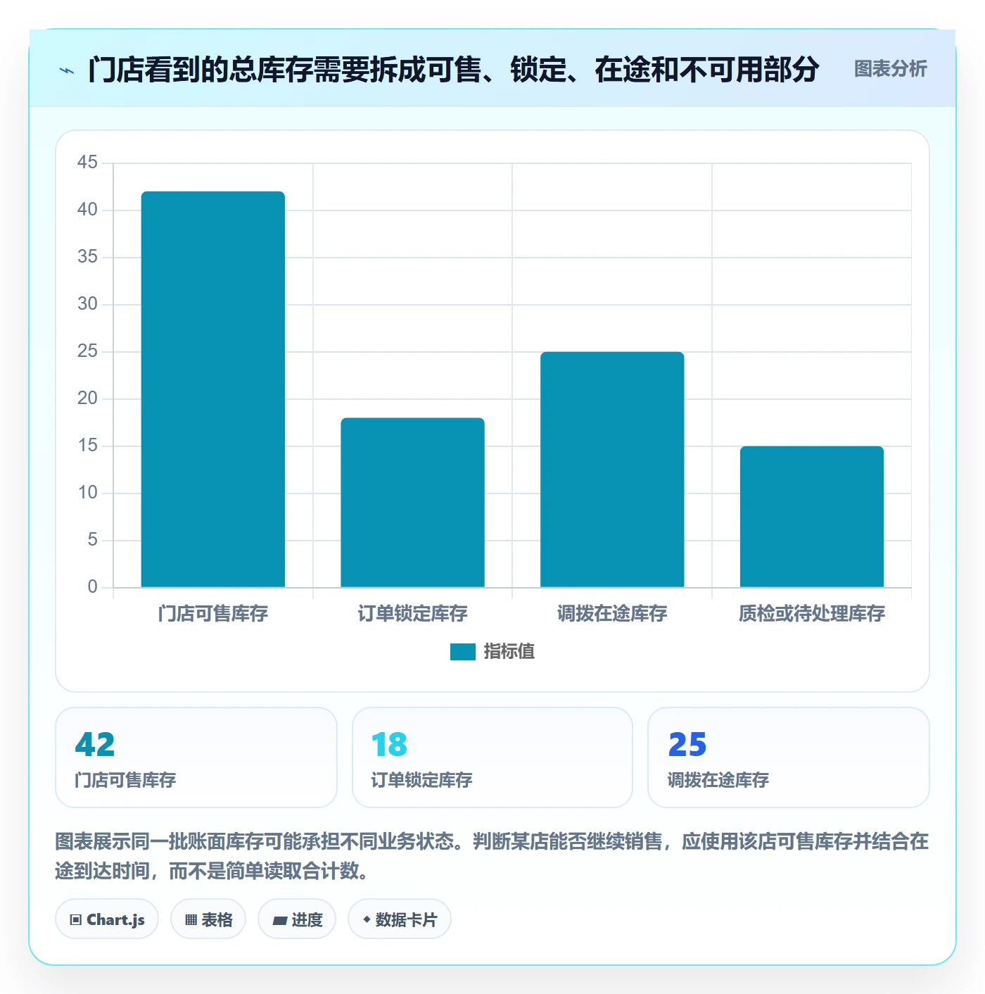 库存管理系统怎么落地？从补货预警讲清多店经营