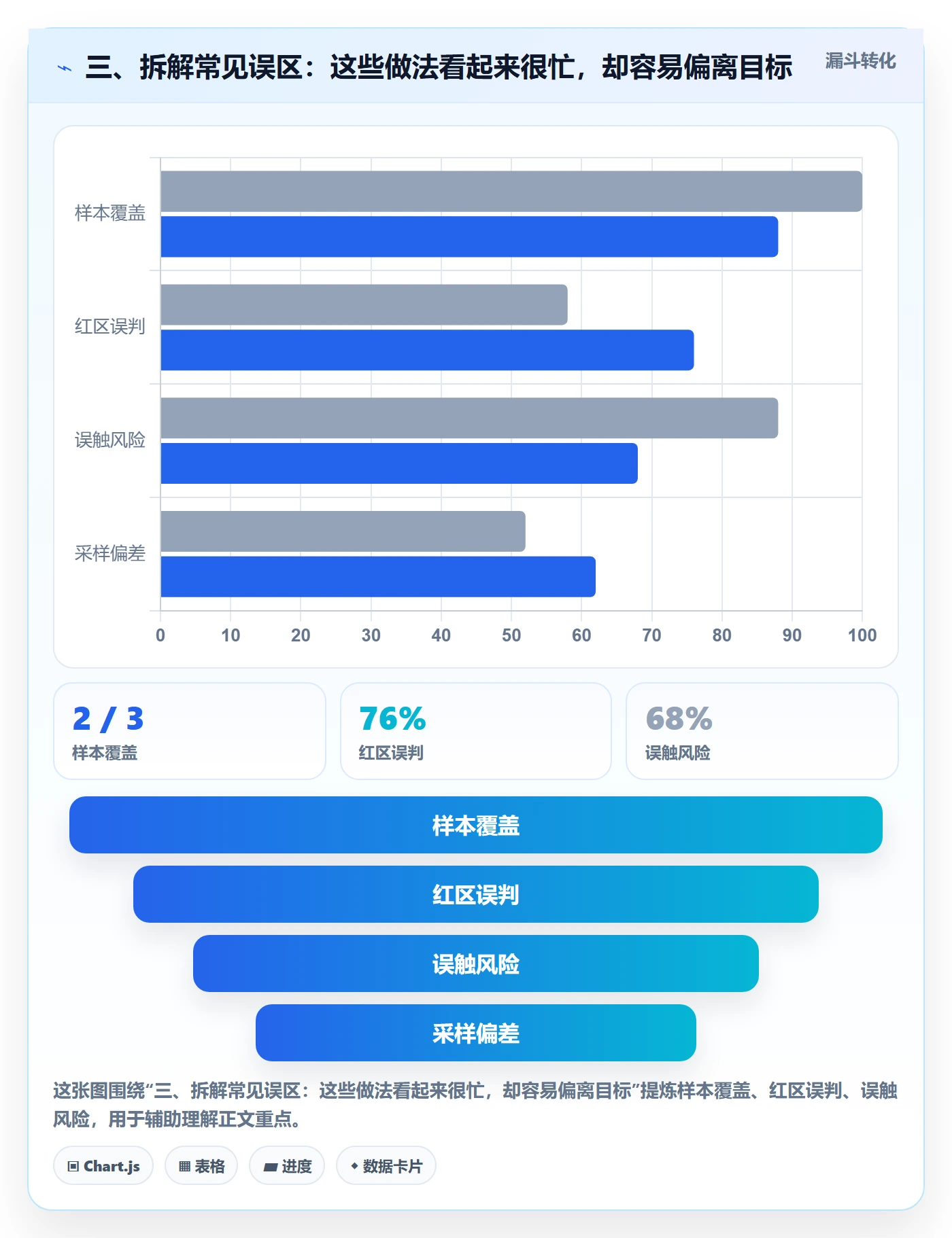三、拆解常见误区：这些做法看起来很忙，却容易偏离目标