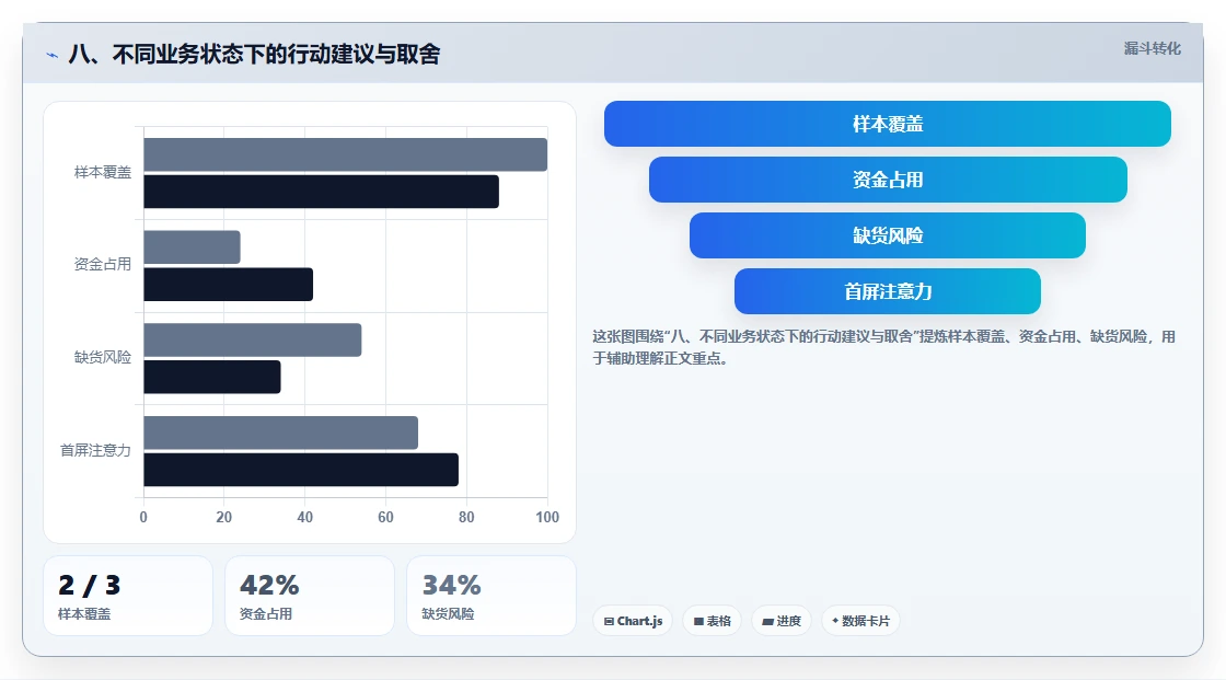 八、不同业务状态下的行动建议与取舍