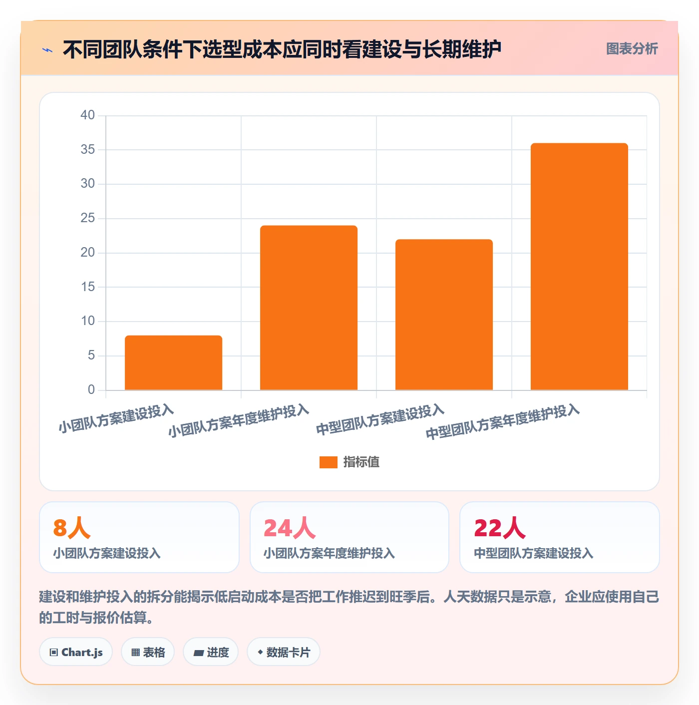bi 平台决策指南：用旺季准备判断指标建模方案
