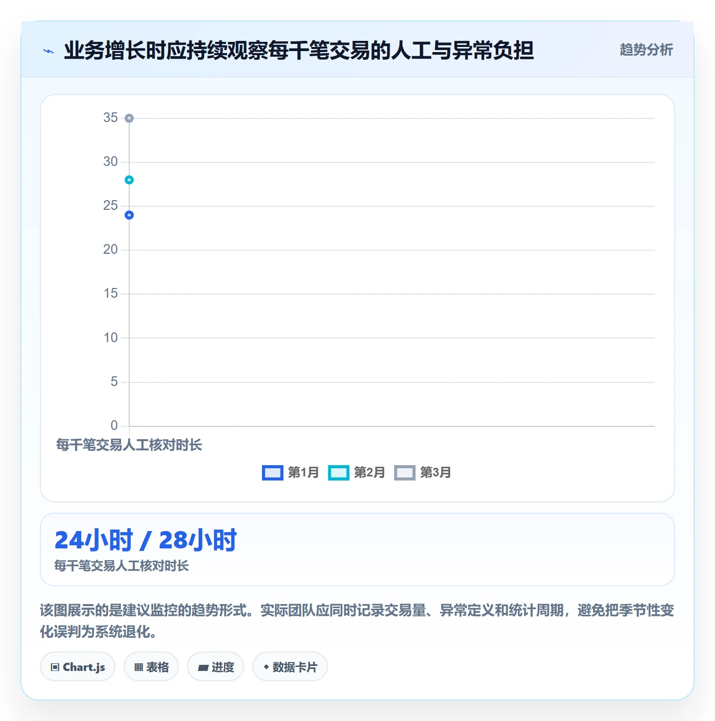 分账系统决策指南:用风险排查判断资金路由方案