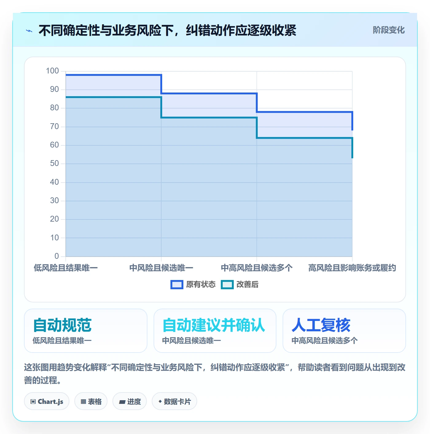 erp数据录入管理要点：错误修正的自动化方案如何设计