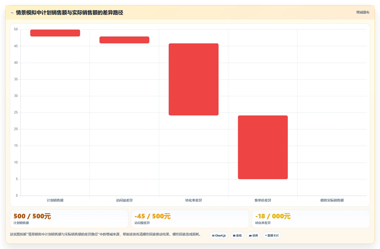 电商数据运营怎么管？以经营复盘为核心的入门指南方案
