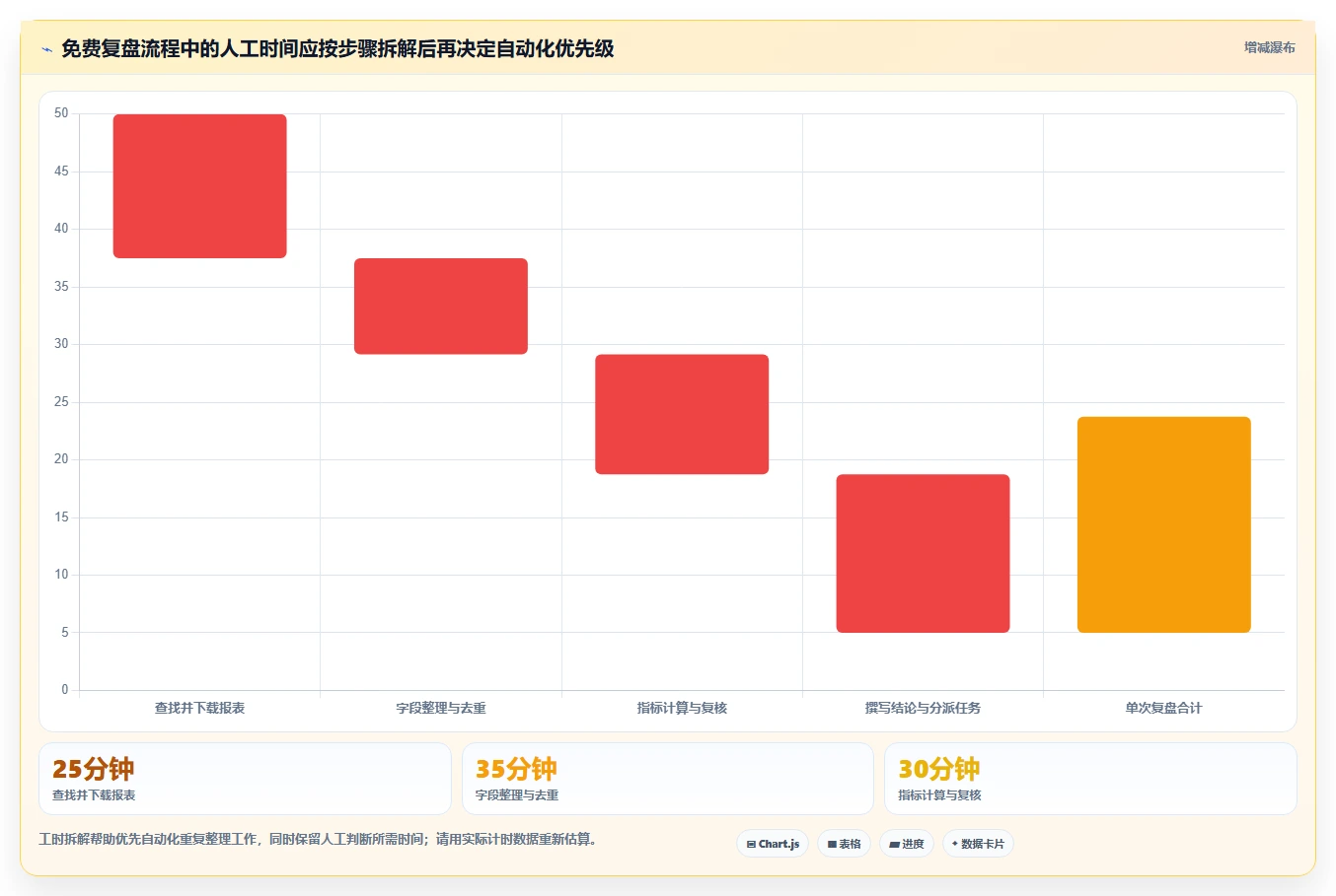 拼多多数据分析工具免费操作手册：活动表现对应的自动化方案步骤
