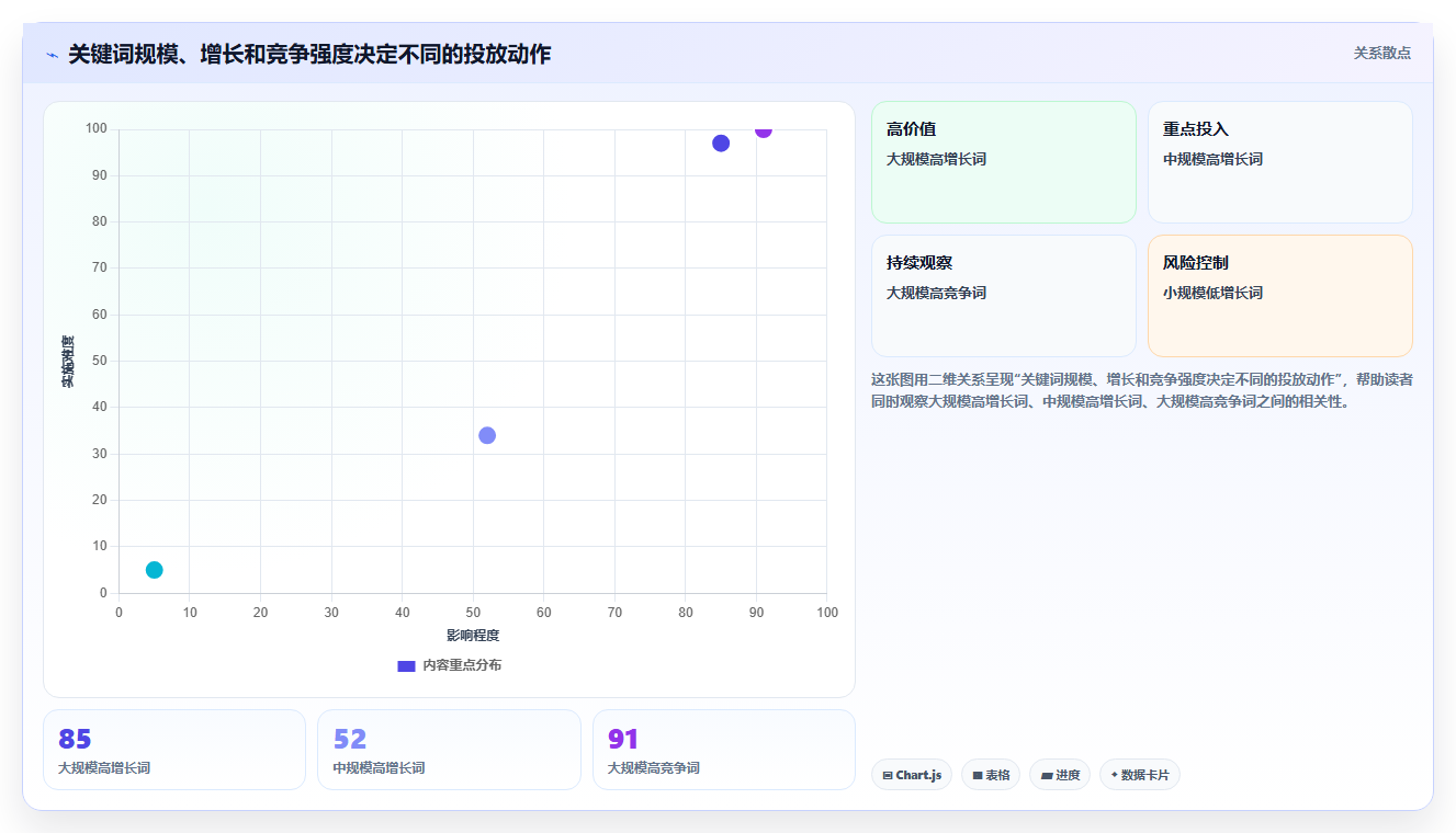 小红书数据分析：市场经理精细化指南：从关键词热度发现投放难归因根因