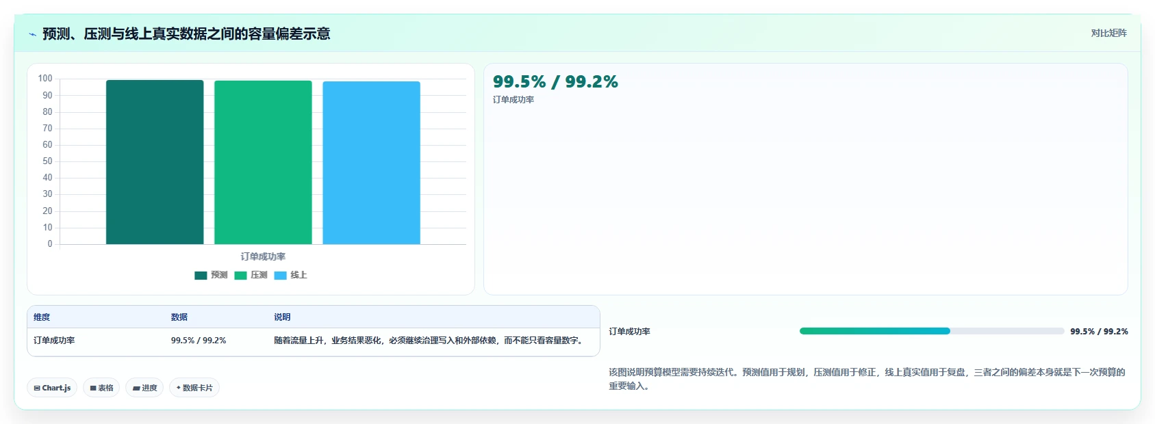 电商系统开发：技术负责人从数据到行动：用项目预算实现保障高峰性能