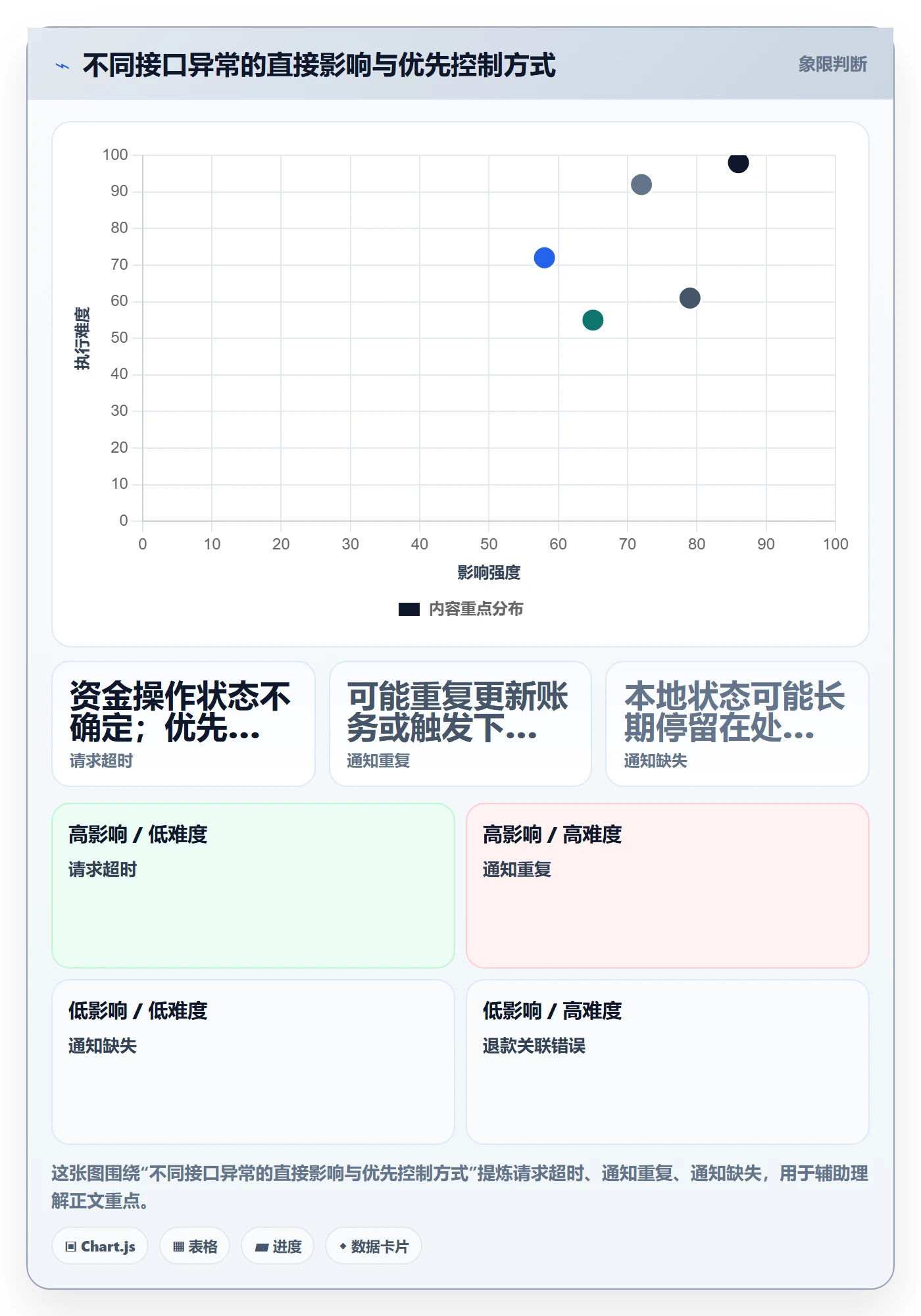分账系统怎么管？以接口对接为核心的进阶玩法方案