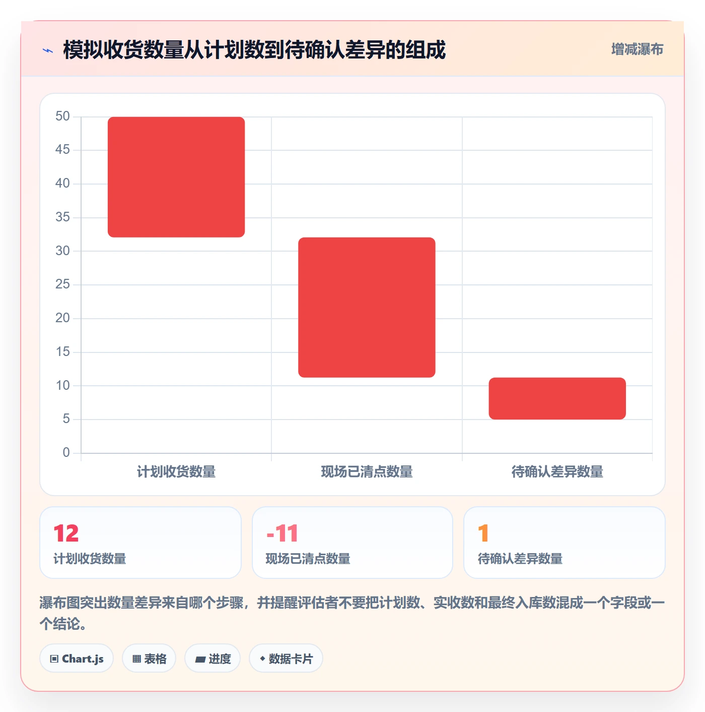 库存管理系统检查方法：通过出入库流程评估实操教程质量