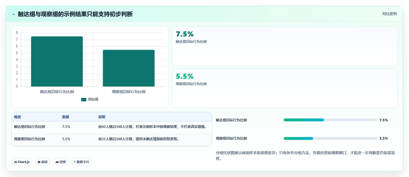 电商crm系统怎么用？自动营销场景下的日常管理拆解