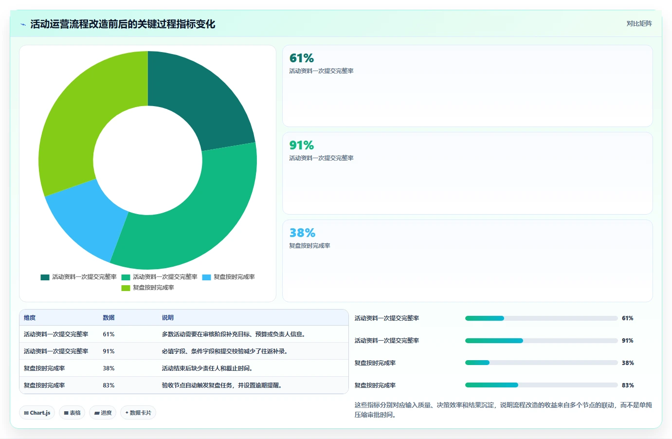 运营管理平台应用思路：围绕流程配置拆解核心功能