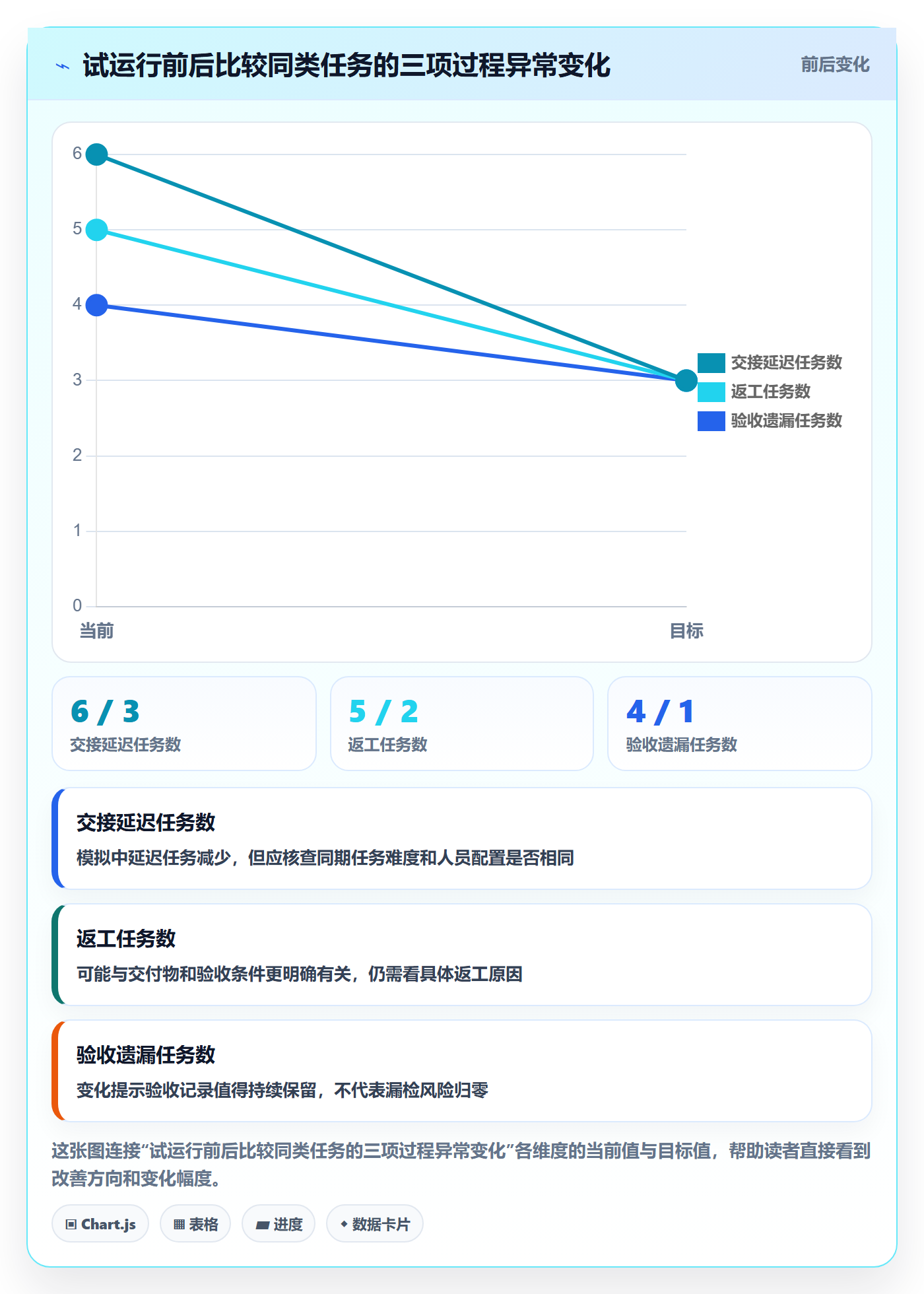 店铺运营管理问题诊断：岗位分工如何用实操教程改进