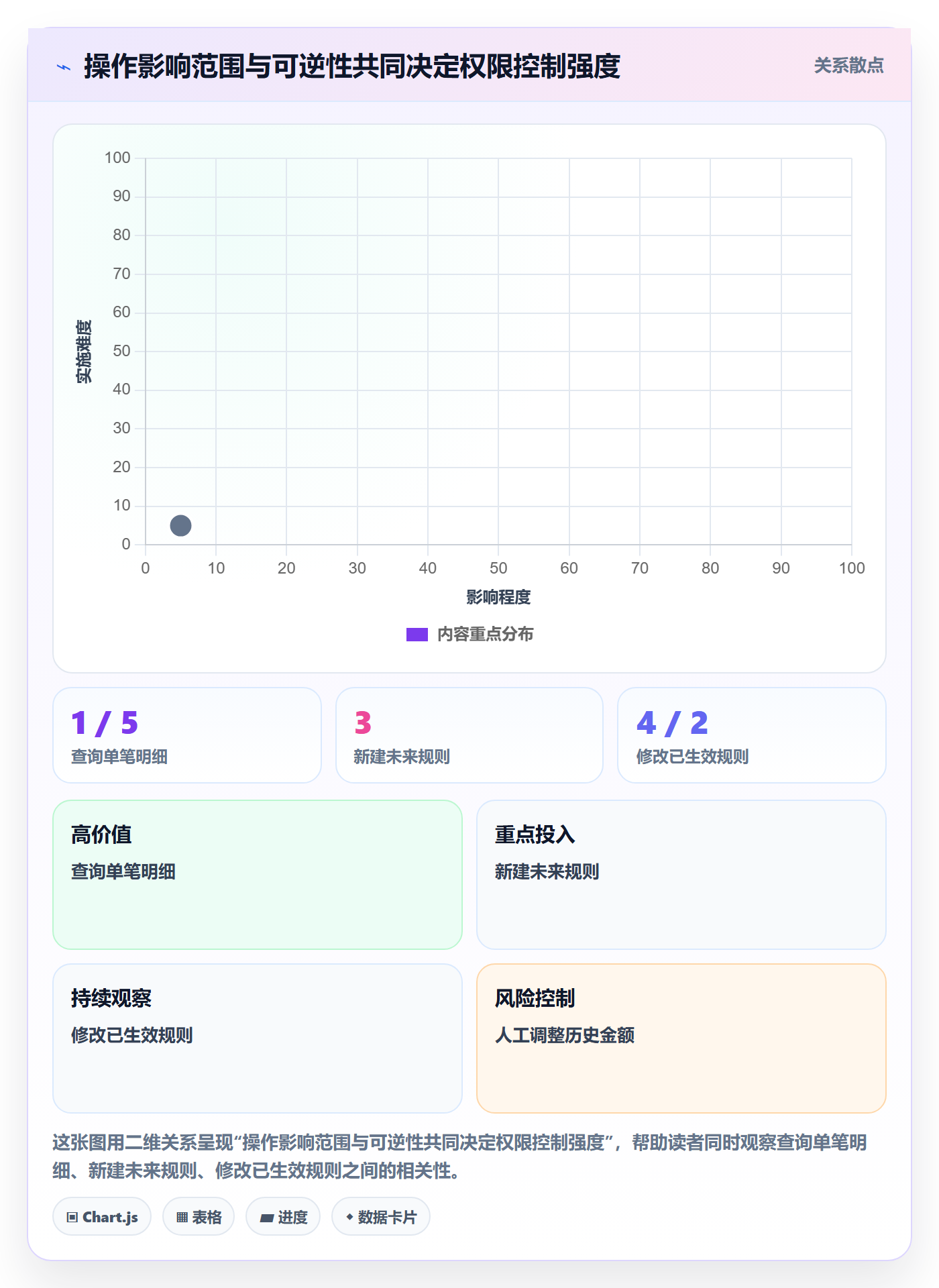 分账系统怎么管？以权限风控为核心的选型方法方案