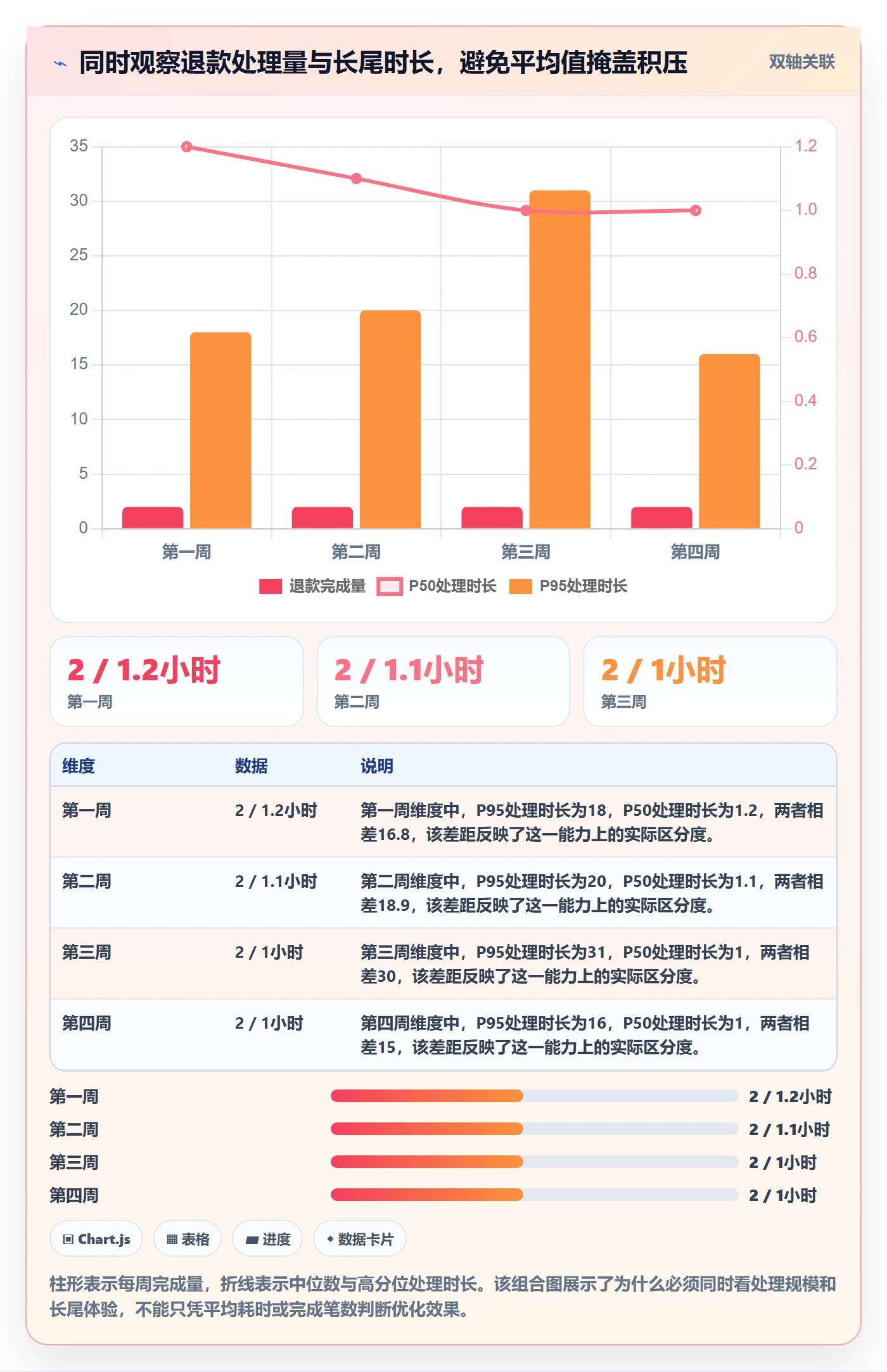 分账系统优化清单：退款处理与指标体系的关键动作