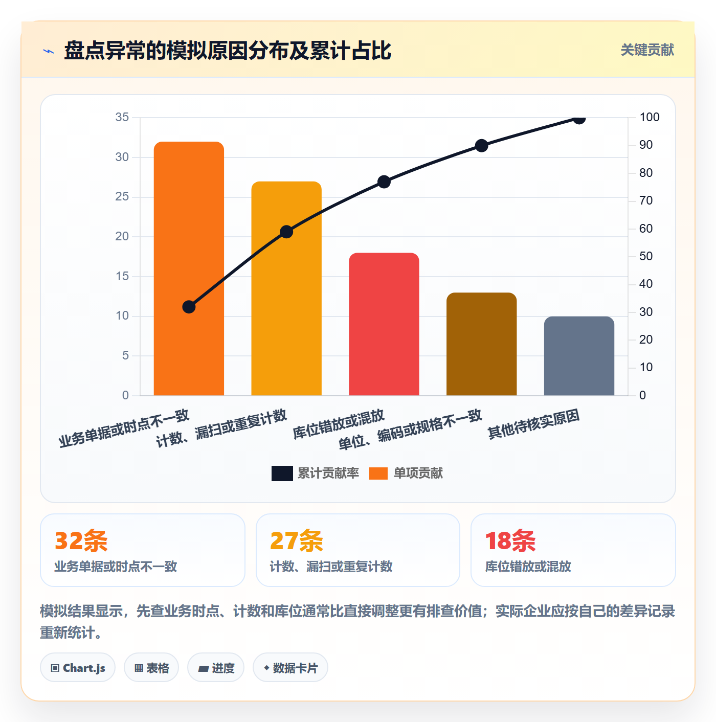 库存管理系统场景解析：盘点管理中的新手避坑怎么处理