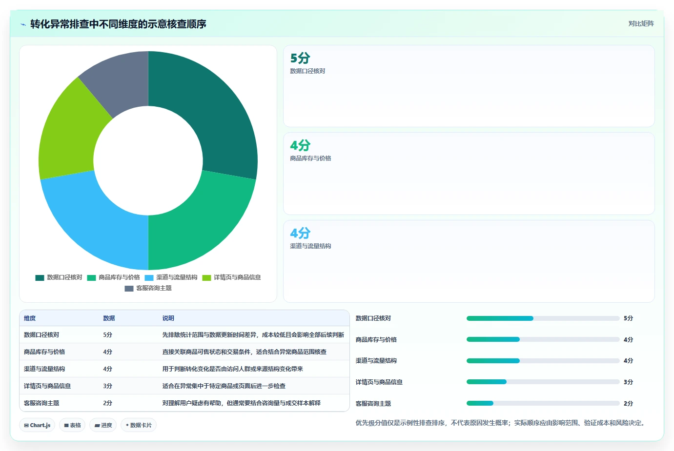 电商数据运营使用技巧：指标拆解对应的团队协同方法