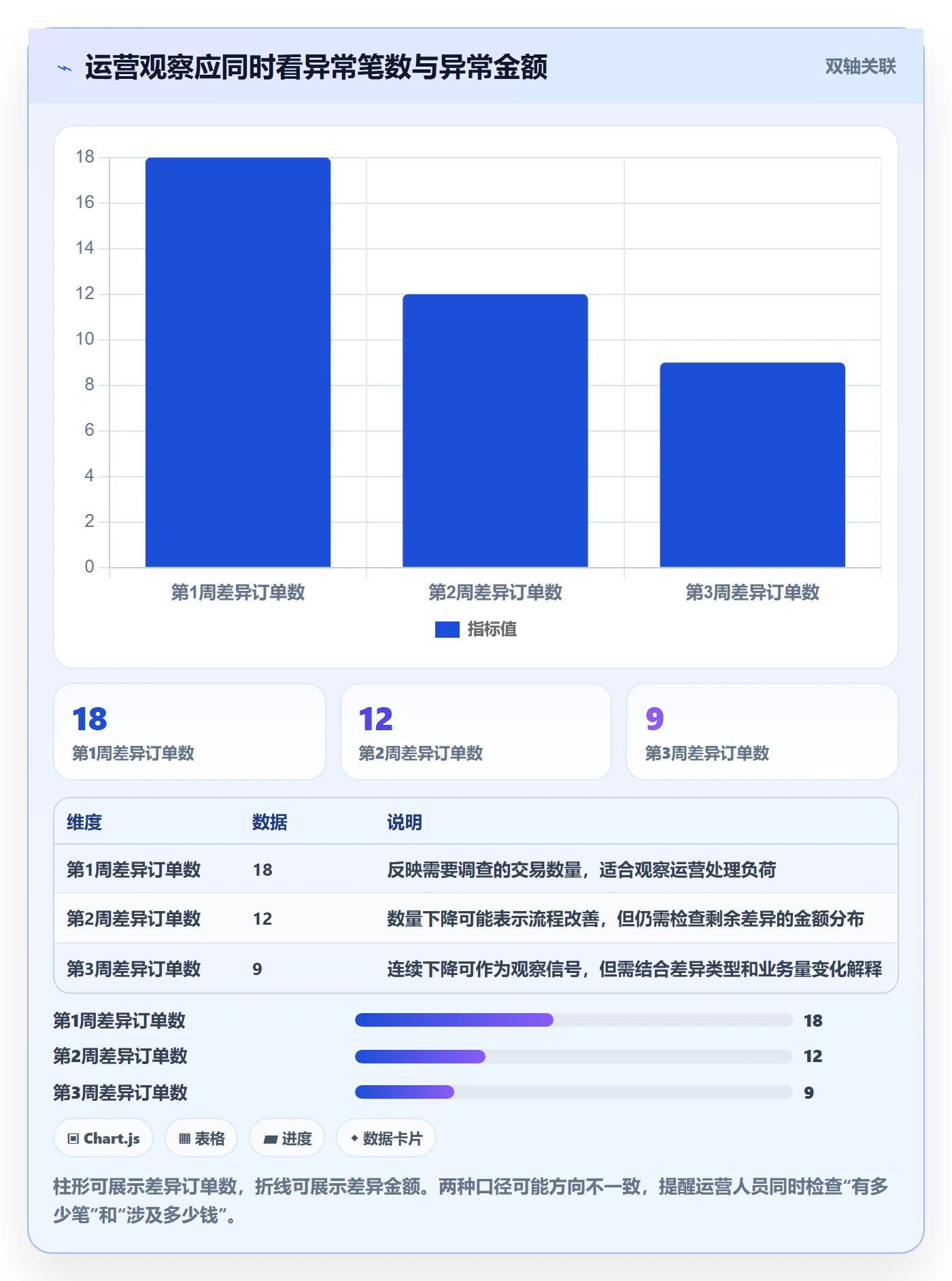 分账系统实施路径：接口对接如何完成系统搭建