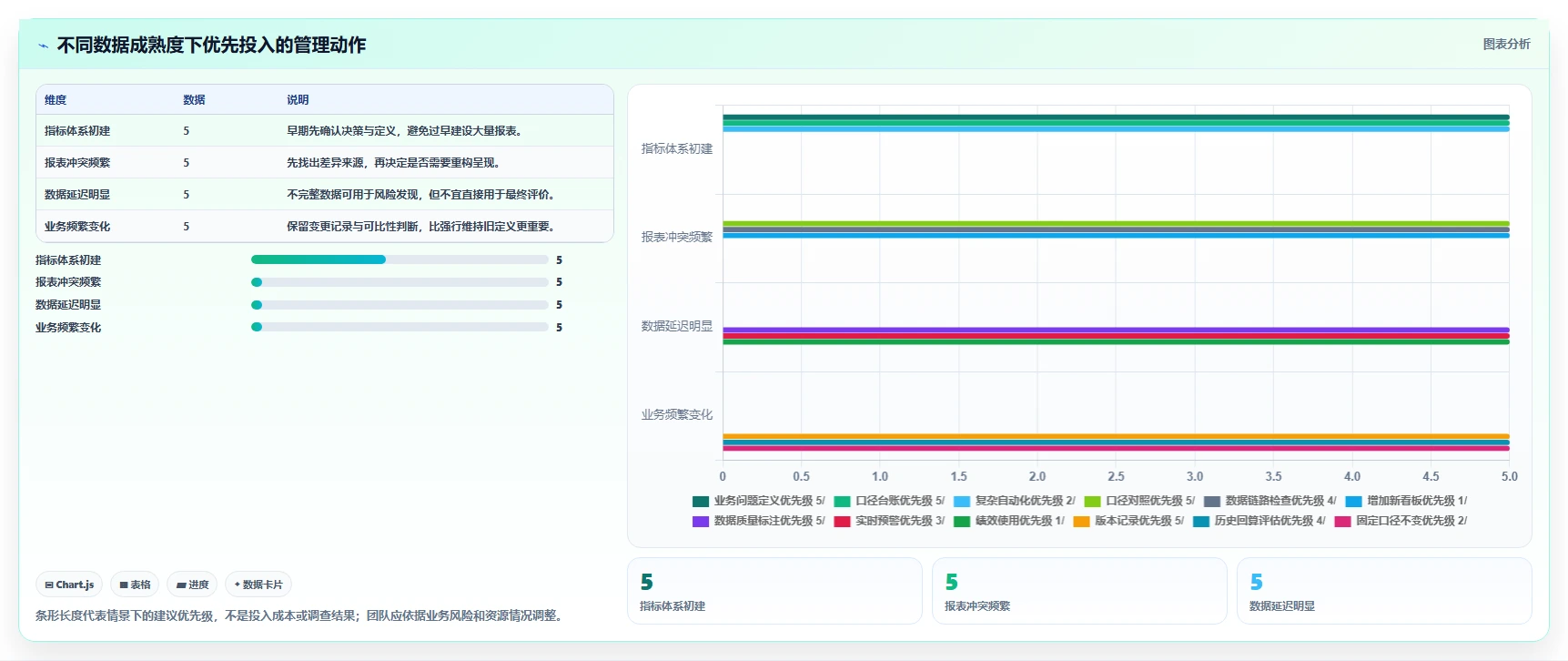 运营数据怎么选？指标口径相关的日常管理判断标准