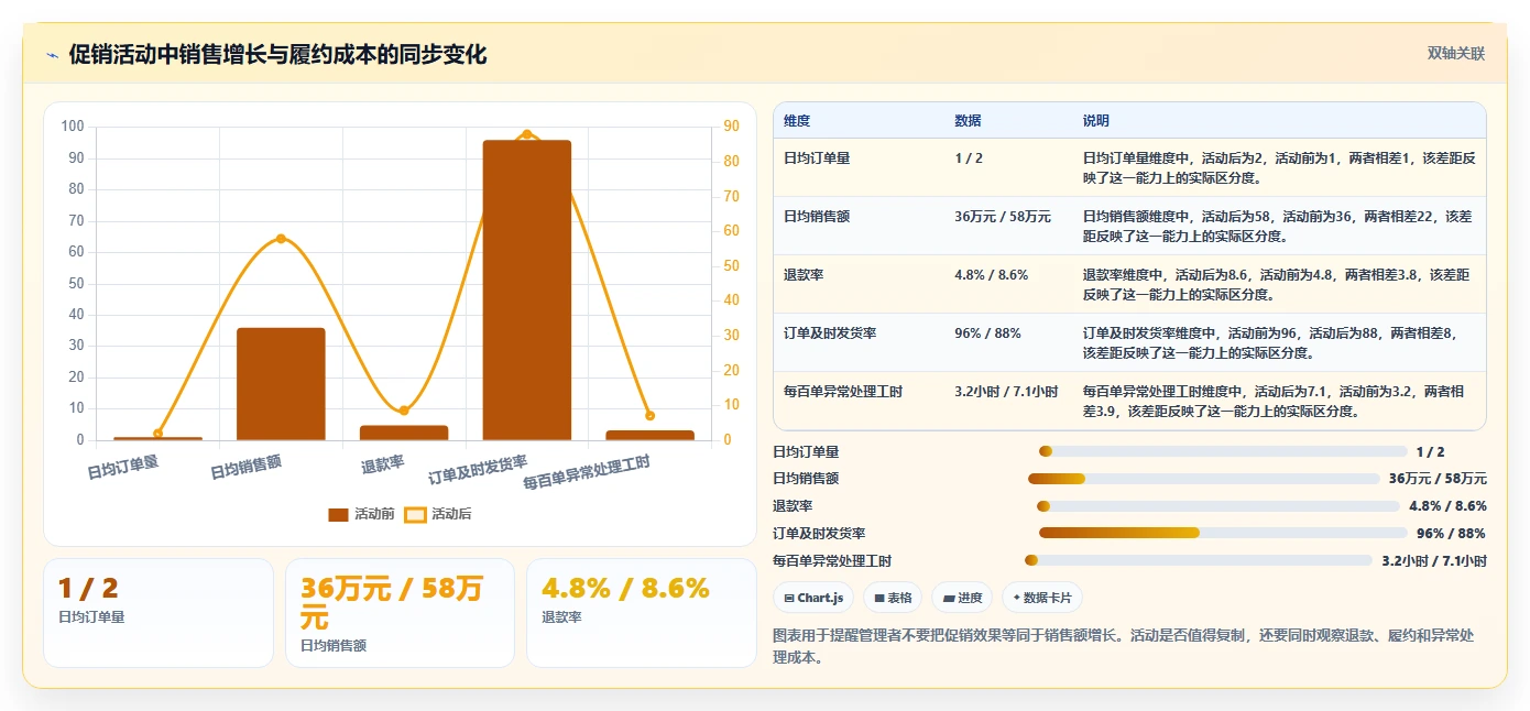 电商管理建设路线：从多平台经营到团队协同分几步