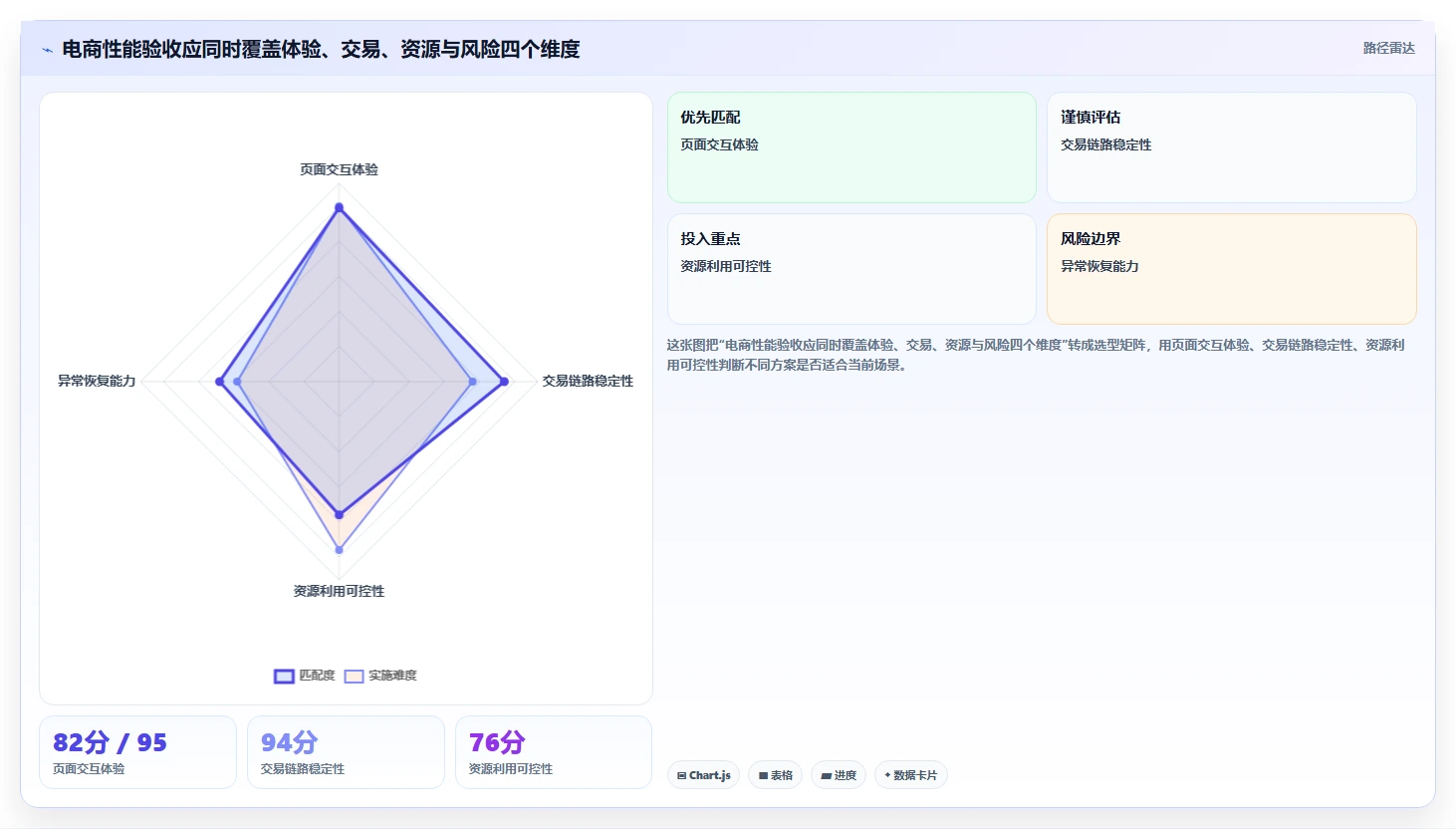 电商系统开发：品牌商家案例思路：性能压测怎样优化测试验收
