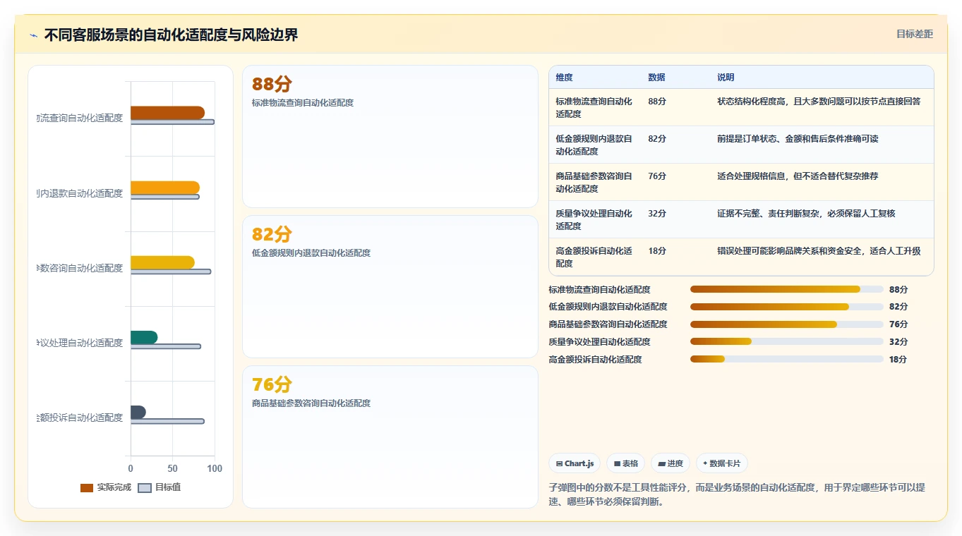 电商辅助软件：运营助理场景拆解：客户服务如何做到建立工具体系