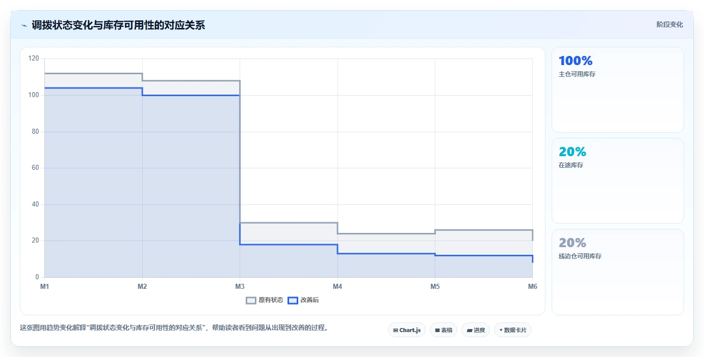 库存出入库：仓库新手成本视角：领用出库如何避免仓间不同步