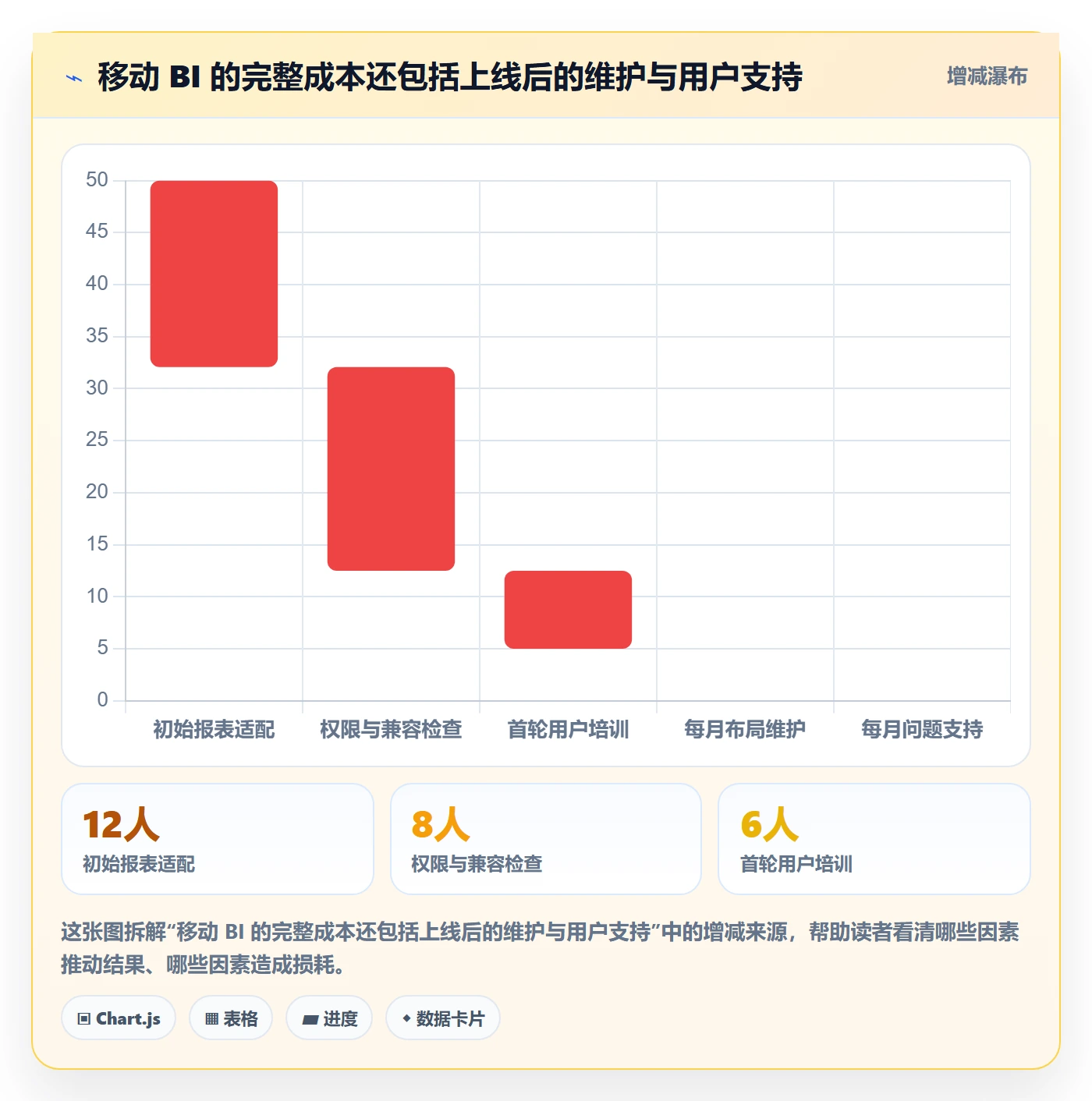 bi 平台选择标准：移动查看维度如何评估核心功能