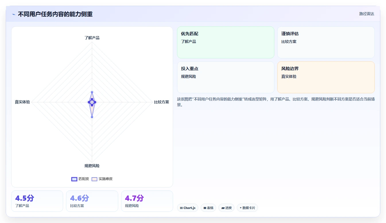 小红书数据分析：投放团队团队版复盘：围绕账号增长提炼下一步动作