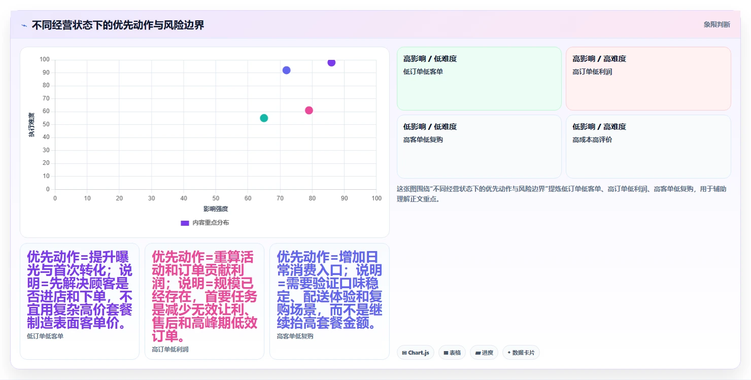 餐饮店报表：外卖运营年度规划：成本管控怎样持续改善提升客单价