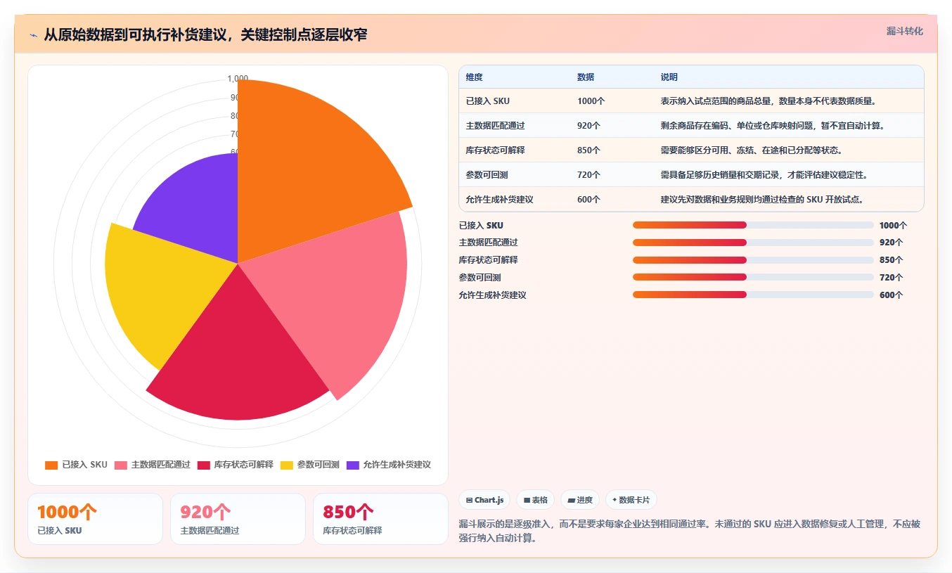 仓库安全库存管理实施路径：需求波动如何完成自动化方案