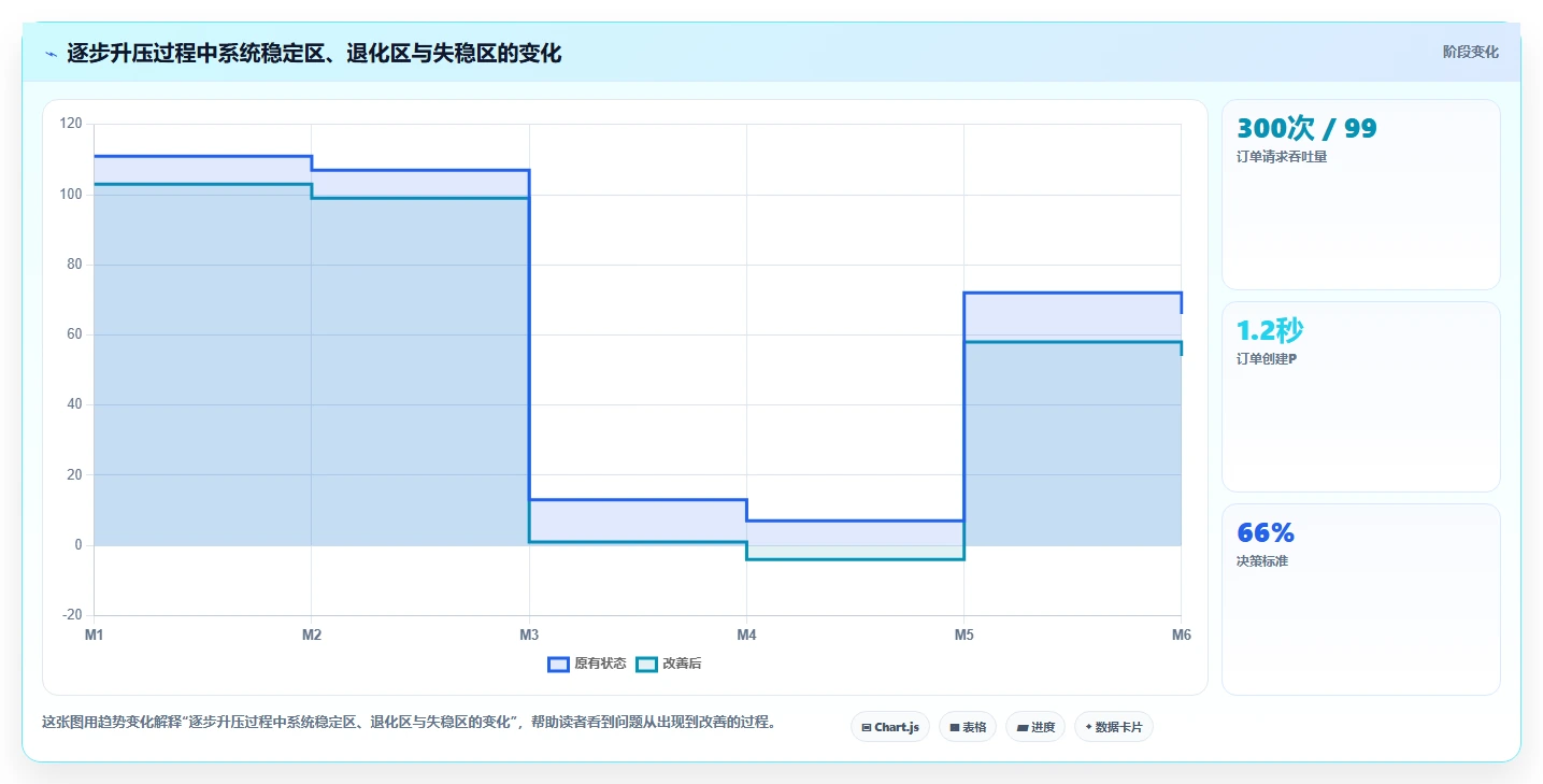 电商系统开发:开发团队对比指南:不同测试验收方案如何影响保障高峰性能