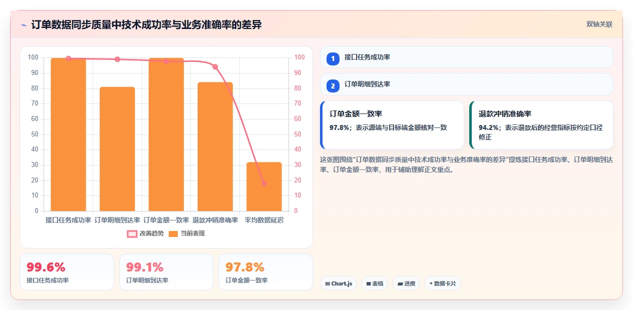 电商系统开发：技术负责人采购前必读：评估接口开发时如何避开测试不充分