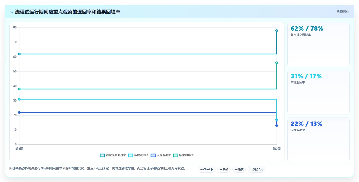 运营管理平台使用技巧：流程配置对应的入门指南方法