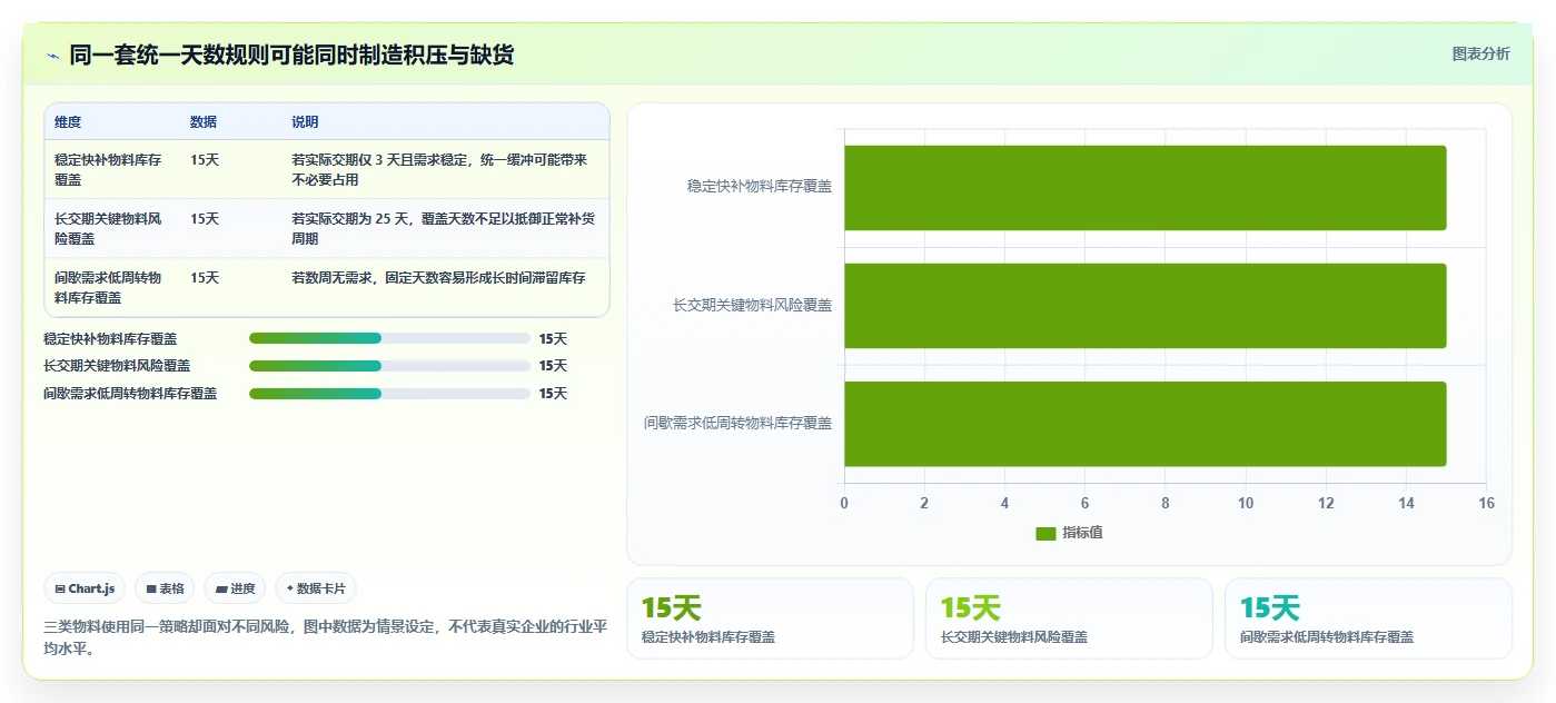 仓库安全库存管理操作手册：分级预警对应的标准化管理步骤