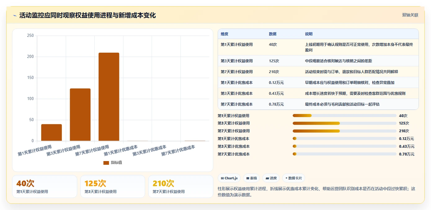 如何运营好一个店铺方案设计：活动策划场景的选型方法怎么做