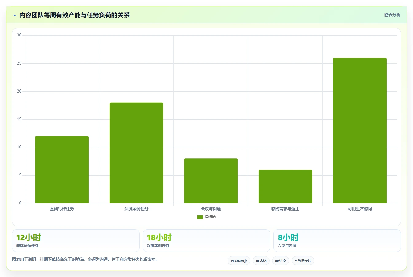 运营工具升级方案：用指标体系改善内容排期