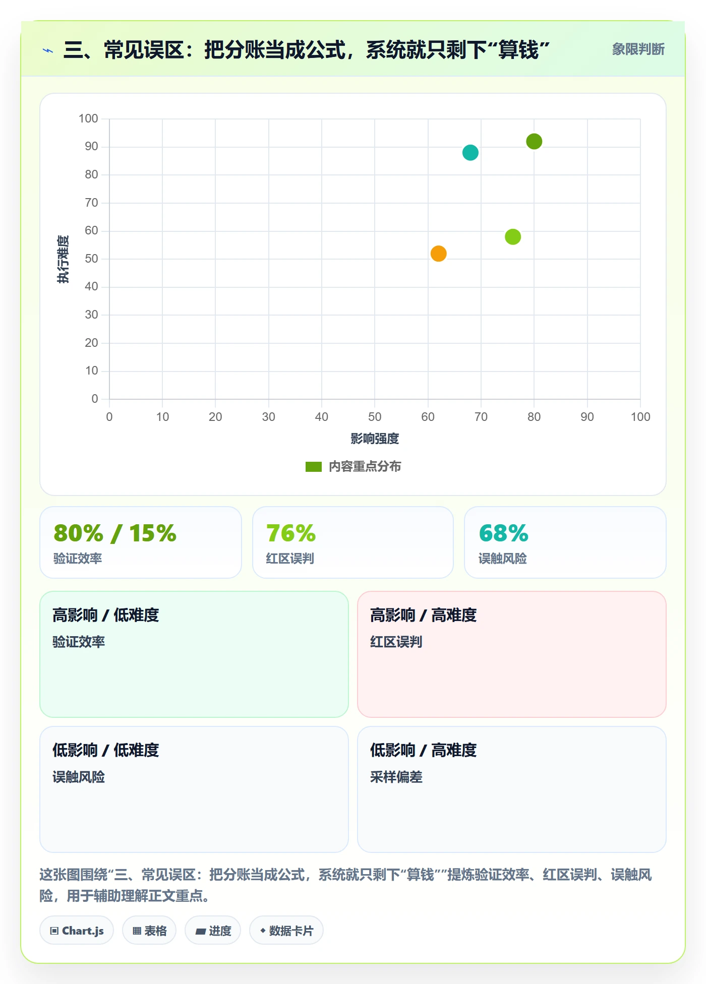 三、常见误区：把分账当成公式，系统就只剩下“算钱”